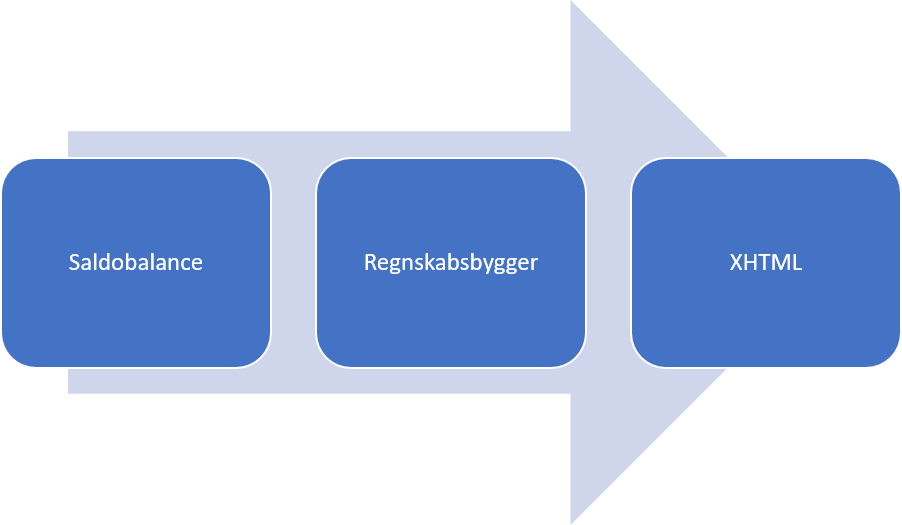 Vores XHTML Markup program